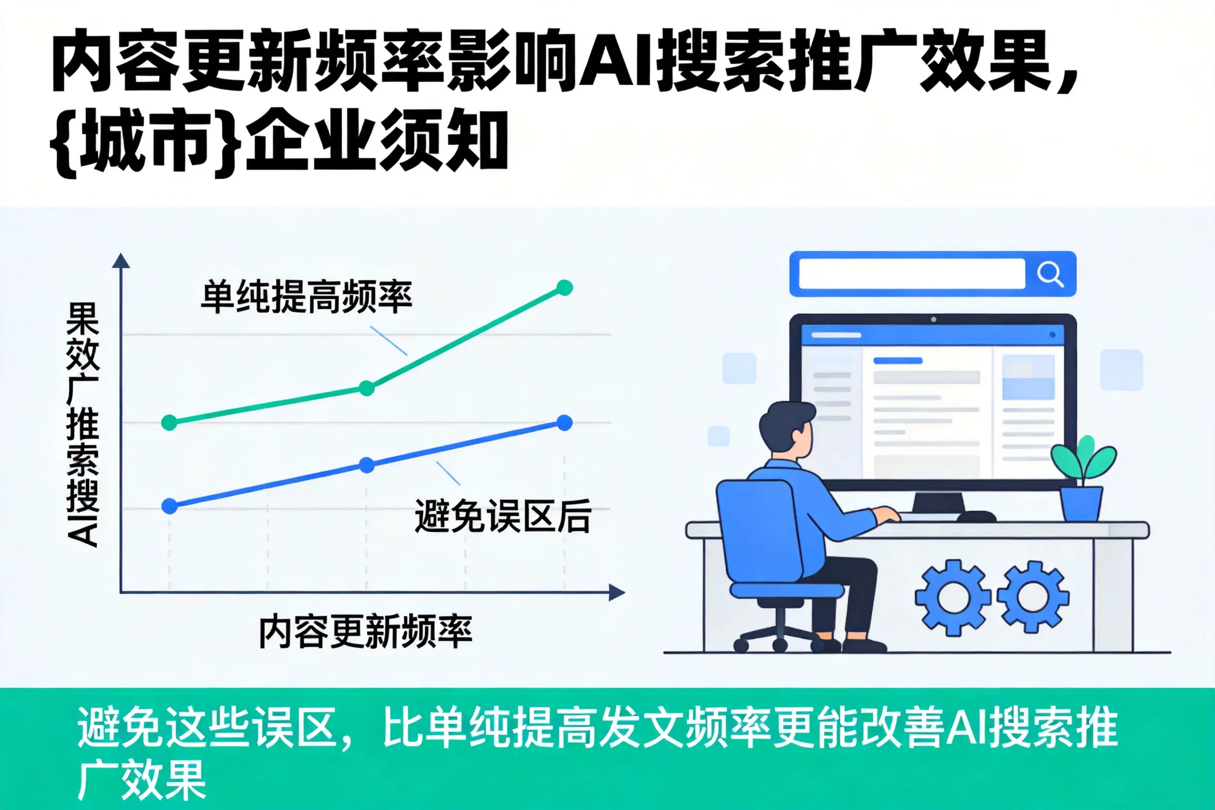 内容更新频率影响AI搜索推广效果，图木舒克企业须知