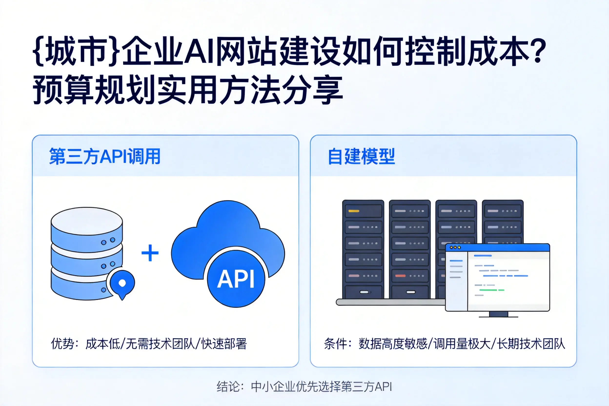 图木舒克企业AI网站建设如何控制成本?预算规划实用方法分享