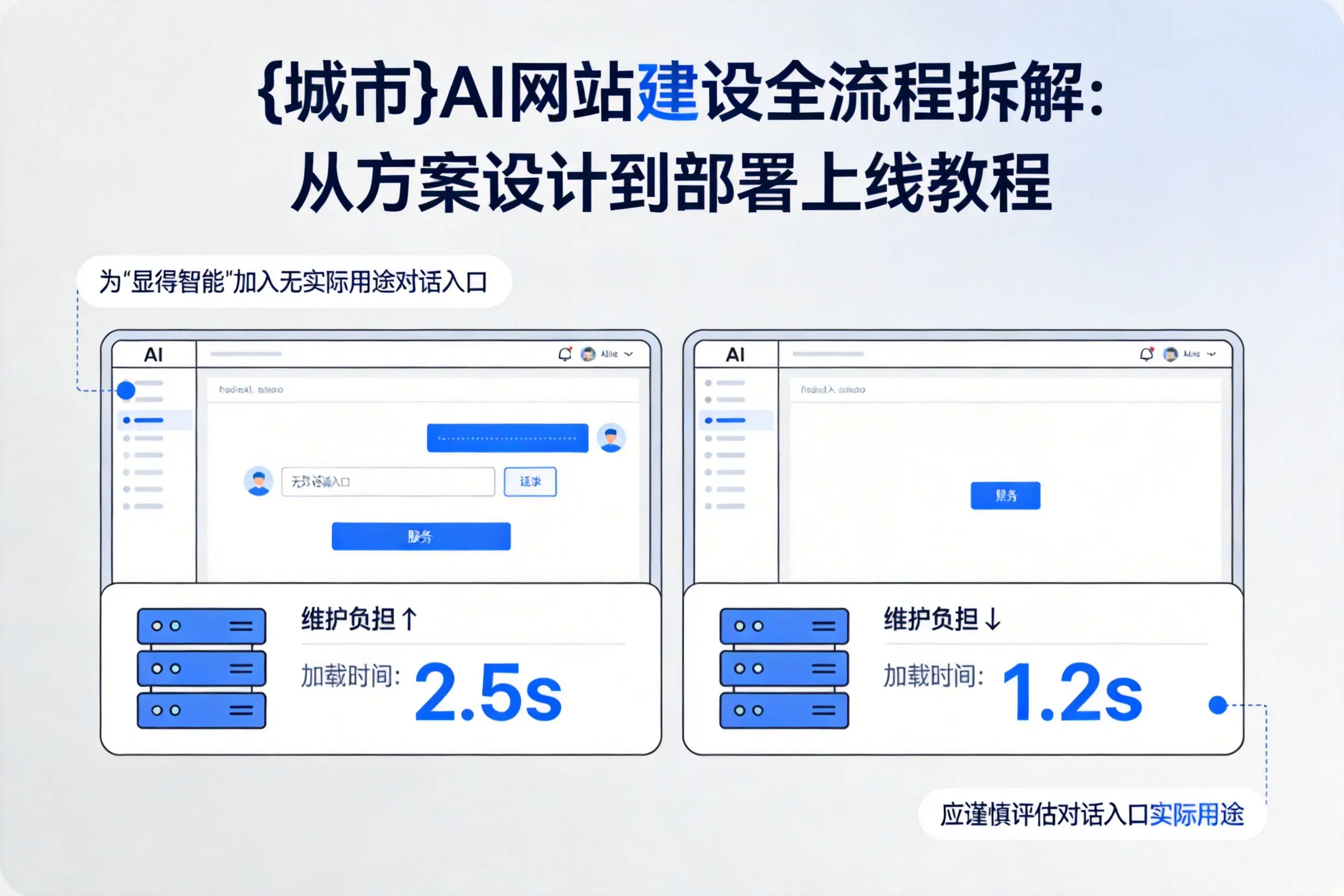 图木舒克AI网站建设全流程拆解:从方案设计到部署上线教程