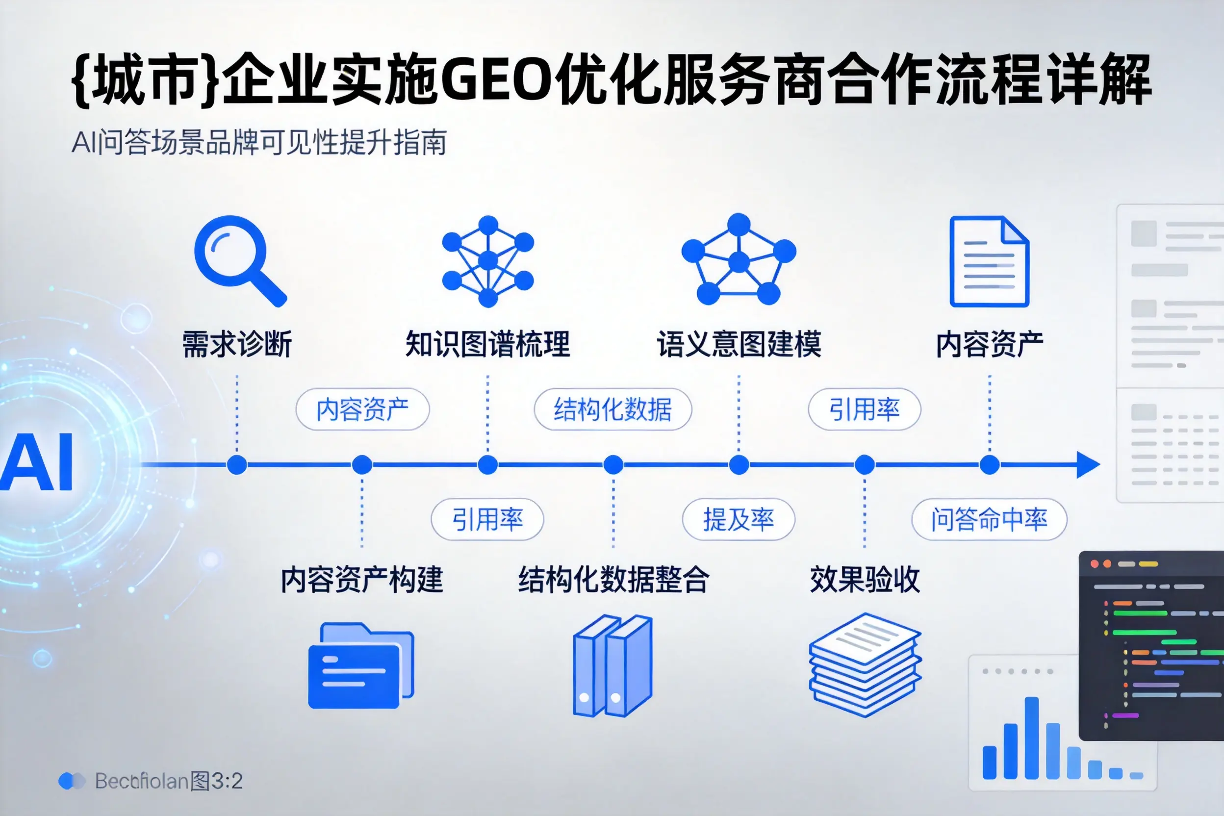 图木舒克企业实施GEO优化服务商合作流程详解