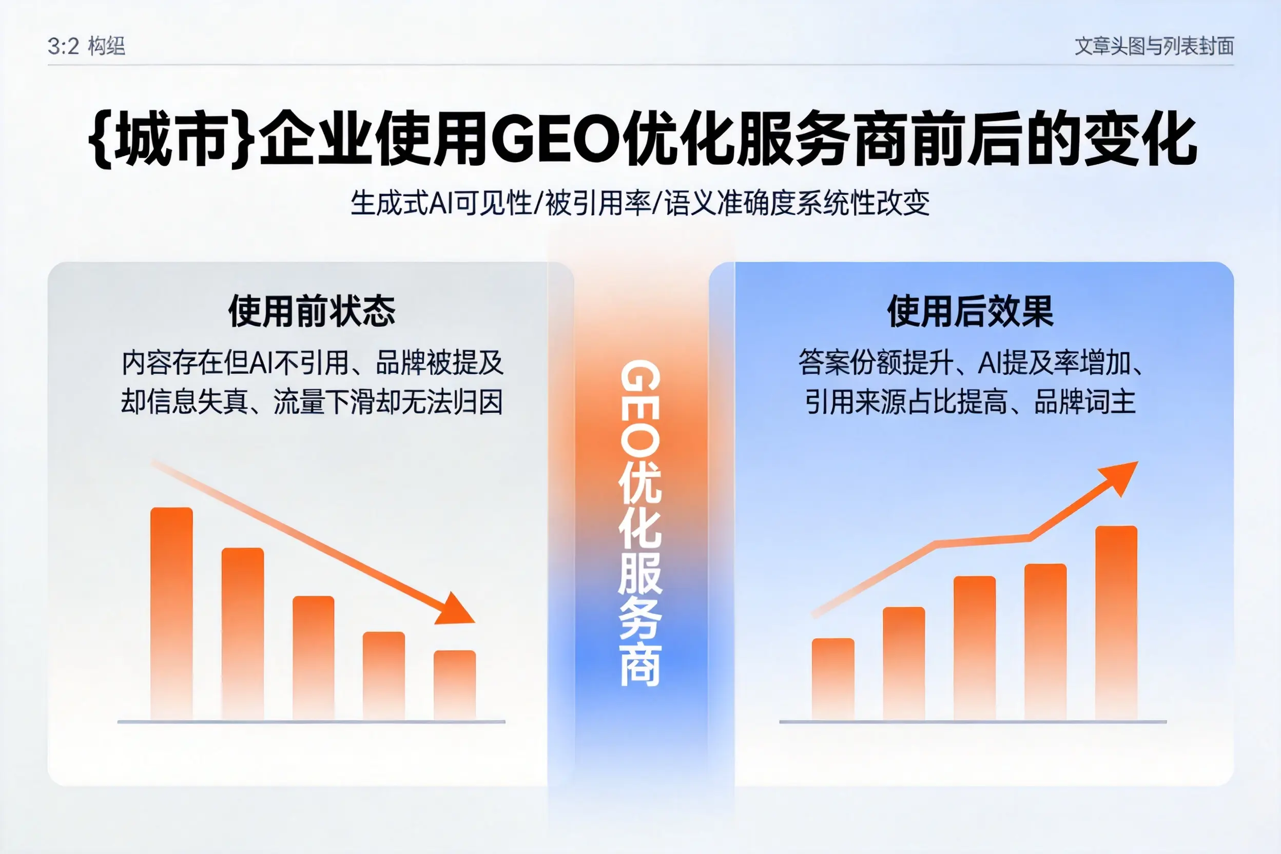 图木舒克企业使用GEO优化服务商前后的变化