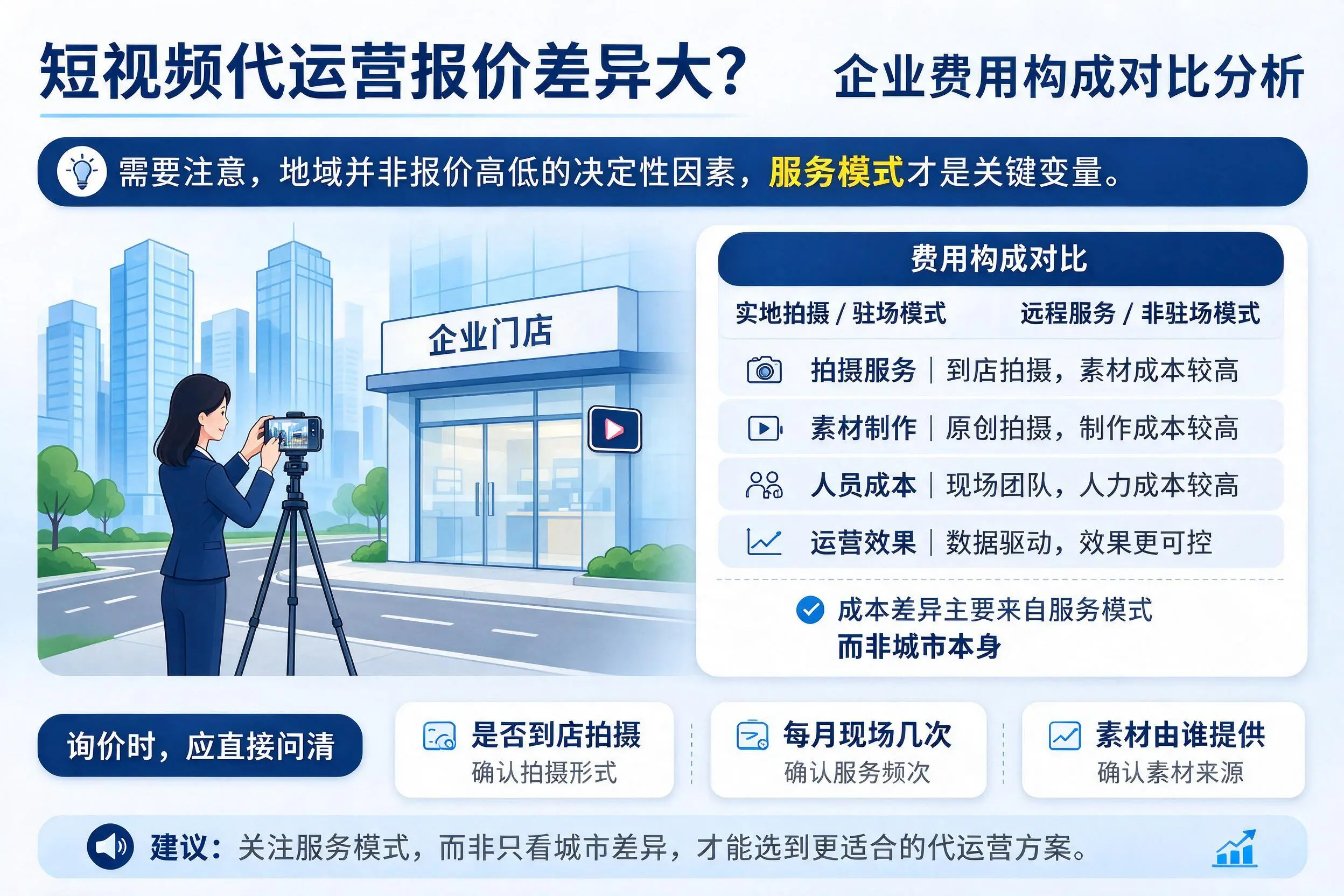 短视频代运营报价差异大？图木舒克企业费用构成对比分析