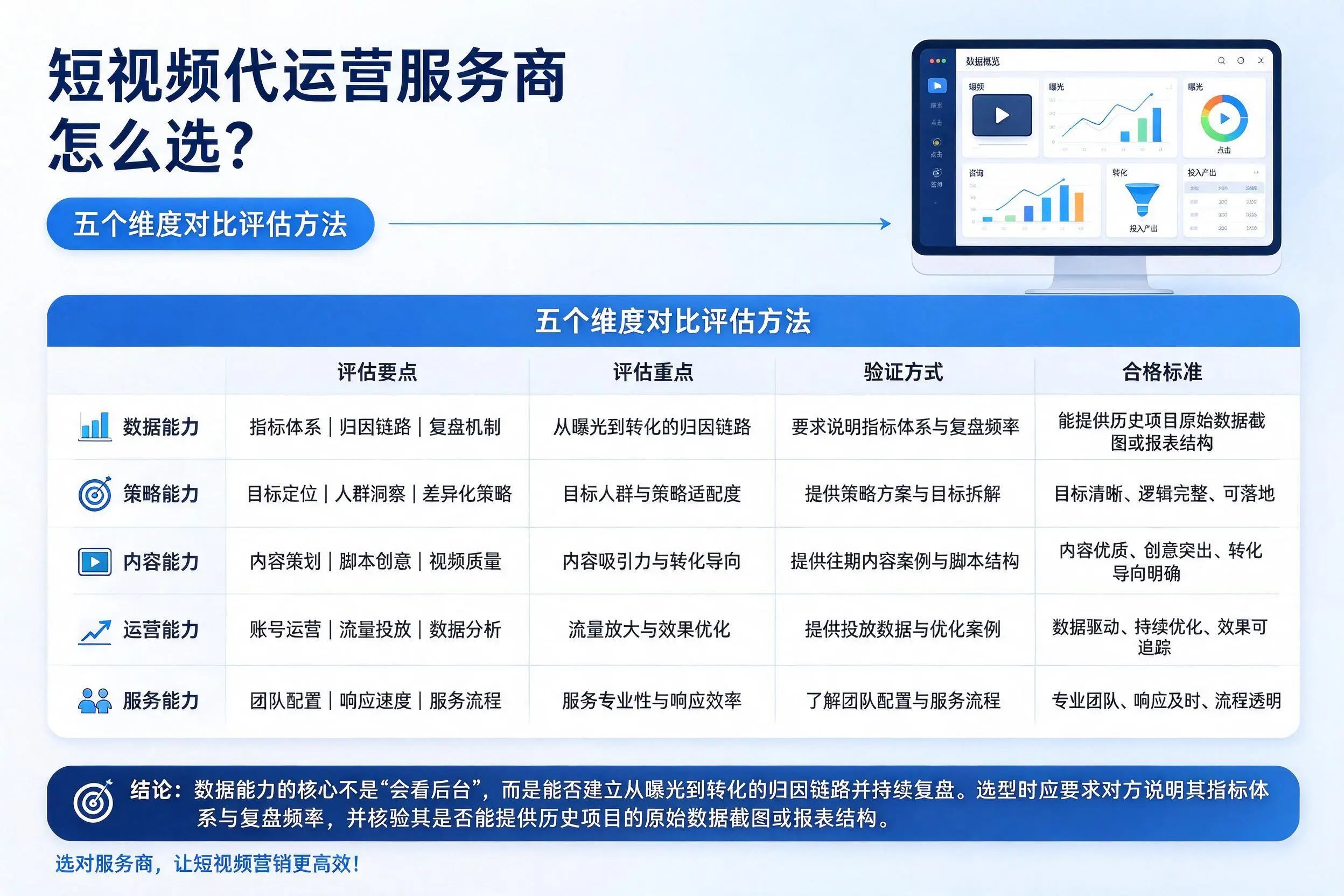 图木舒克短视频代运营服务商怎么选?五个维度对比评估方法