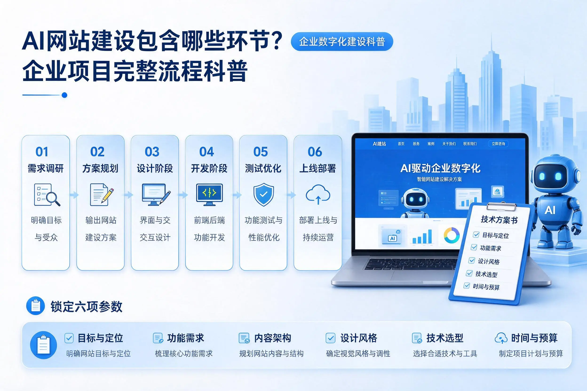 AI网站建设包含哪些环节？图木舒克企业项目完整流程科普
