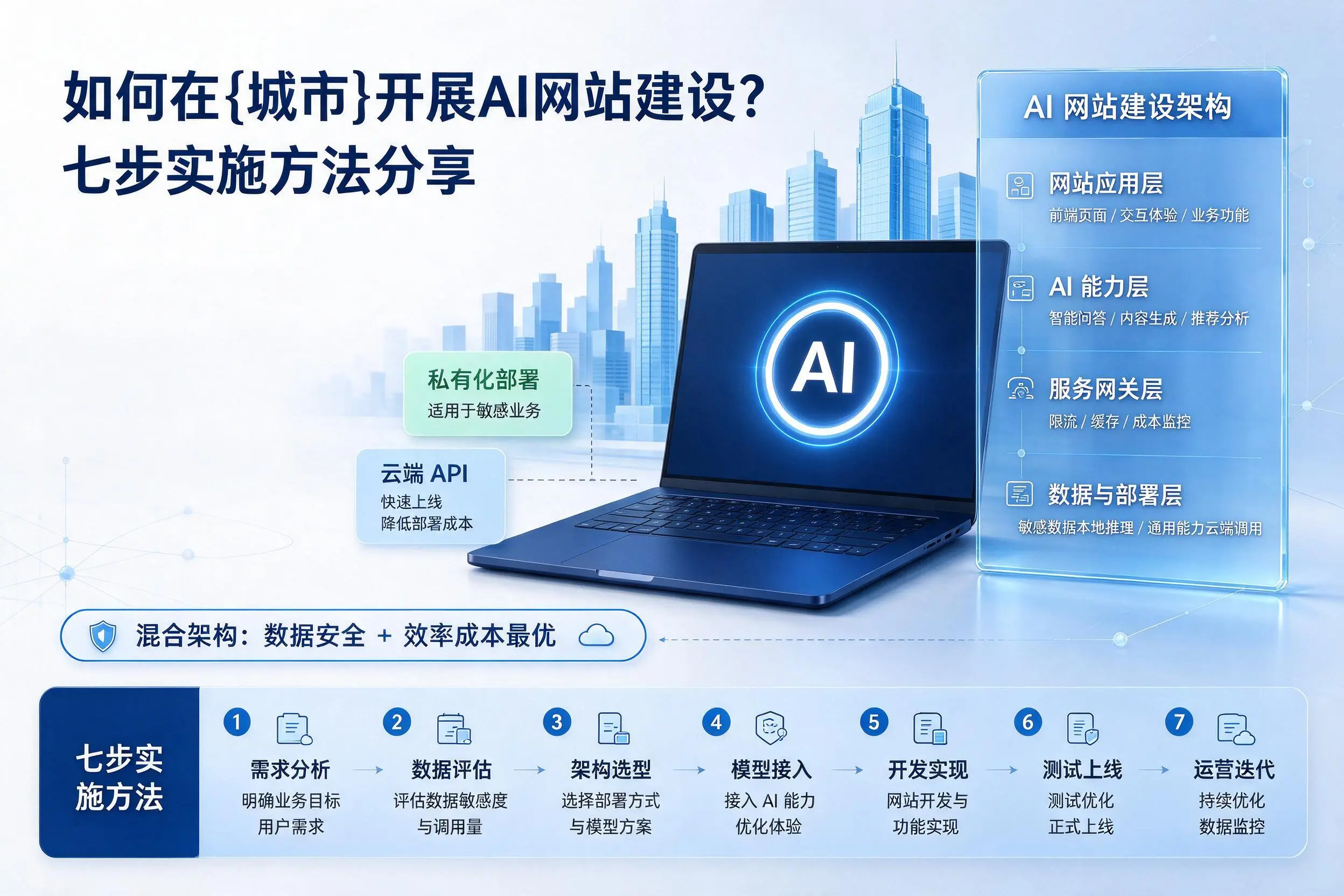 如何在图木舒克开展AI网站建设？七步实施方法分享