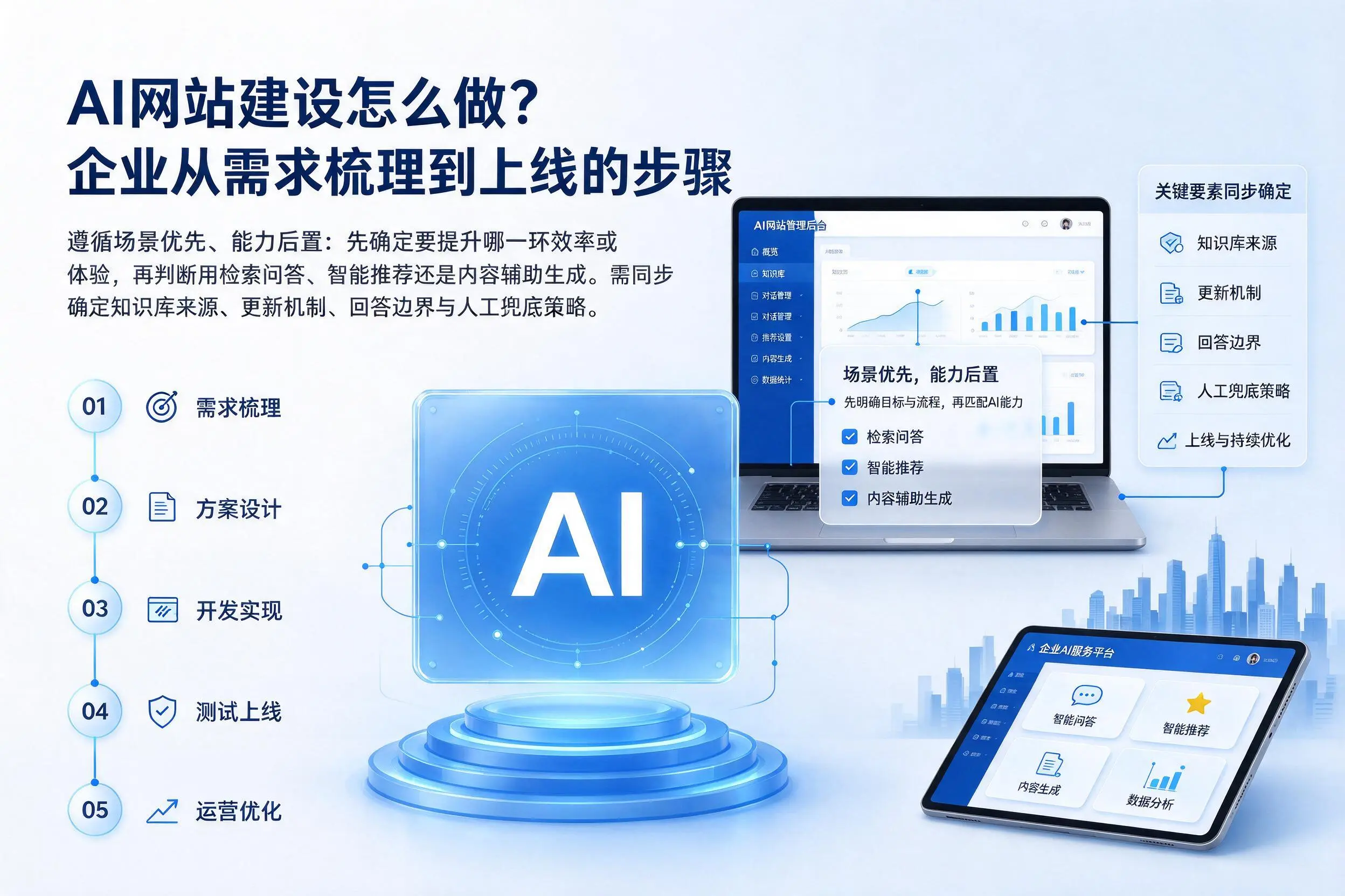 AI网站建设怎么做?图木舒克企业从需求梳理到上线的步骤