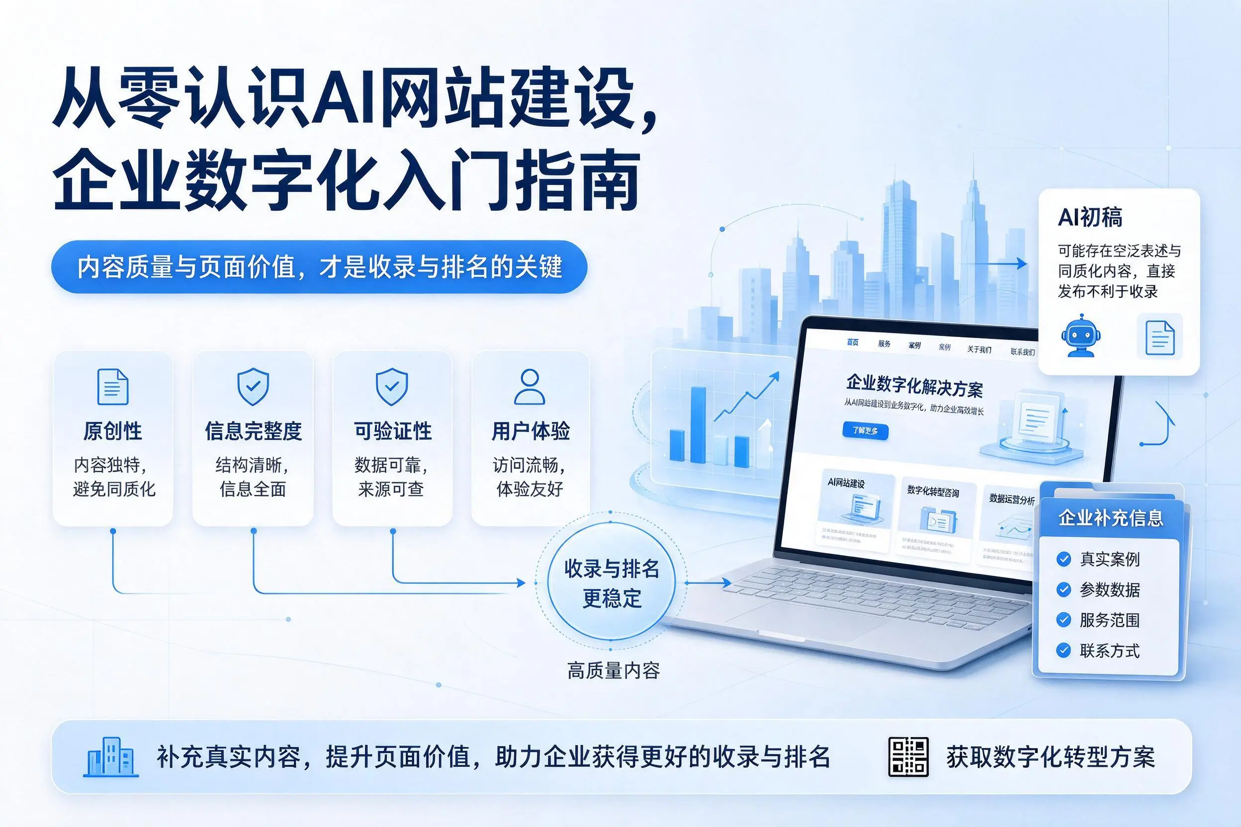 从零认识AI网站建设，图木舒克企业数字化入门指南
