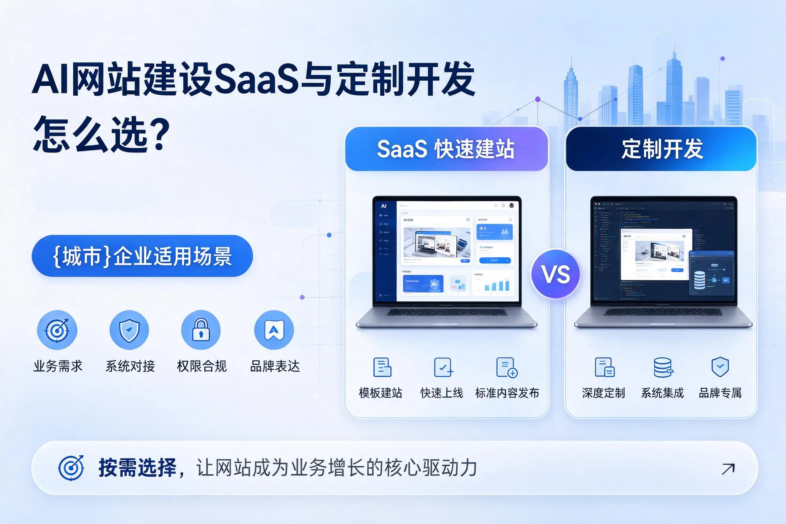 AI网站建设SaaS与定制开发怎么选?图木舒克企业适用场景