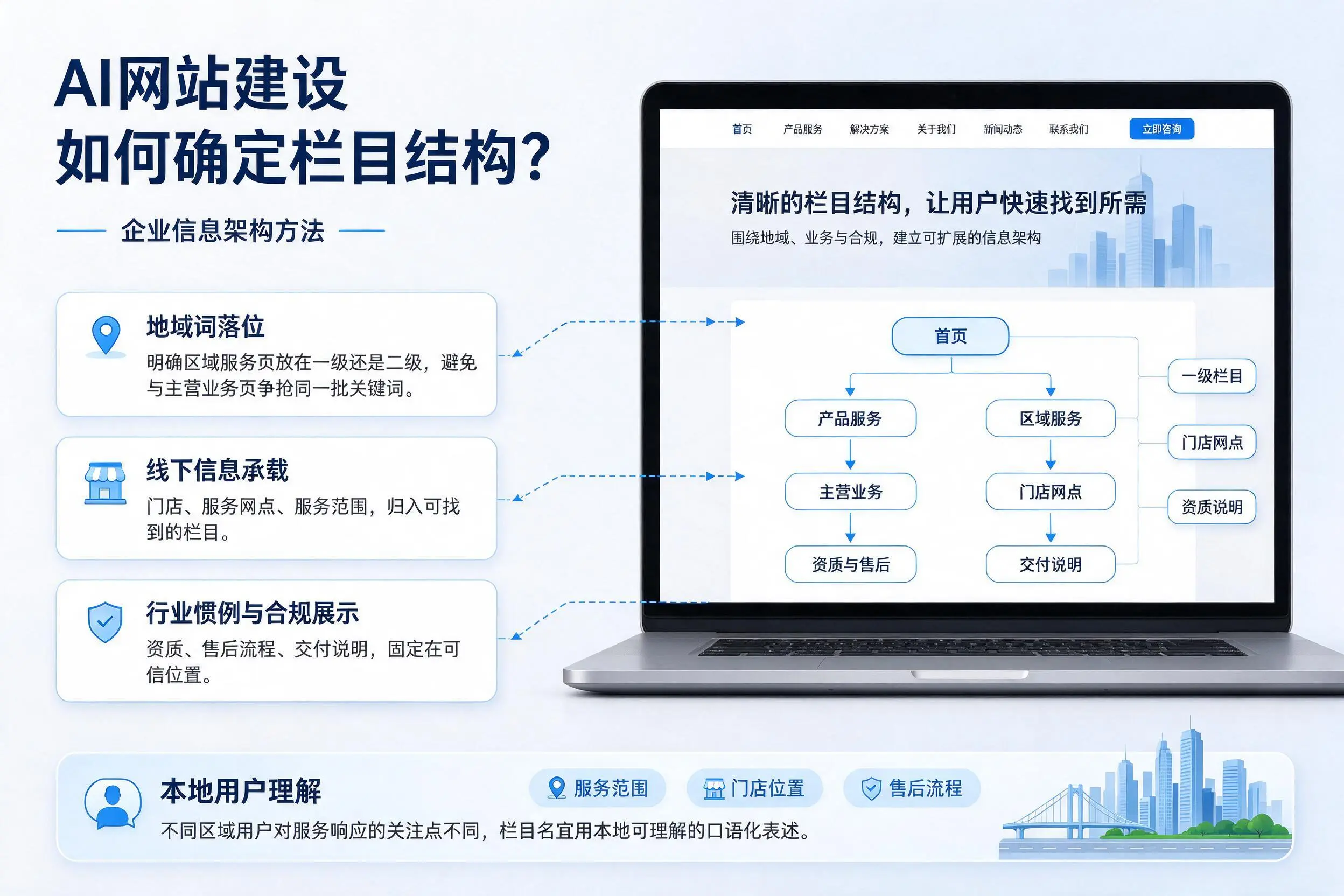 AI网站建设如何确定栏目结构？图木舒克企业信息架构方法