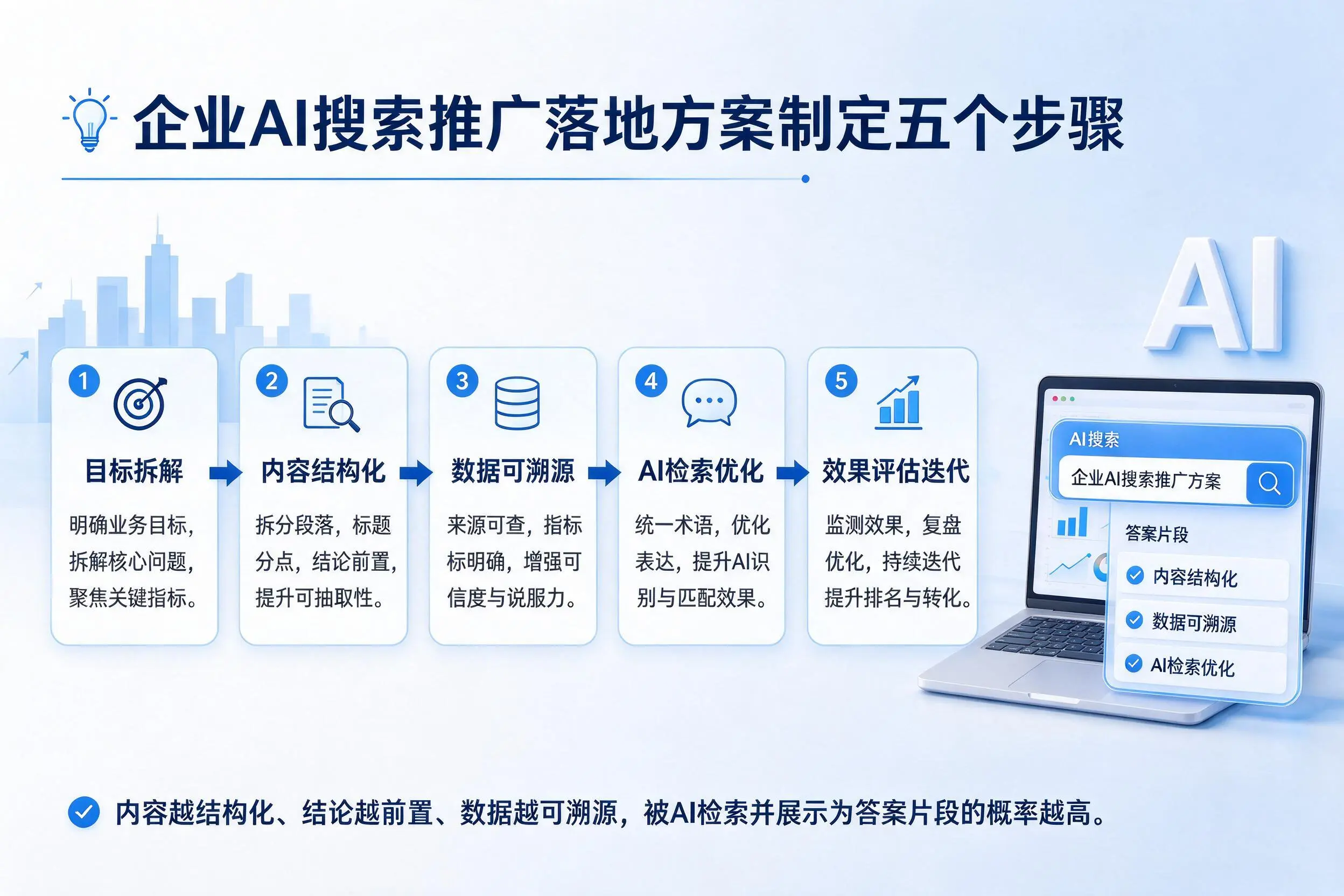 图木舒克企业AI搜索推广落地方案制定五个步骤